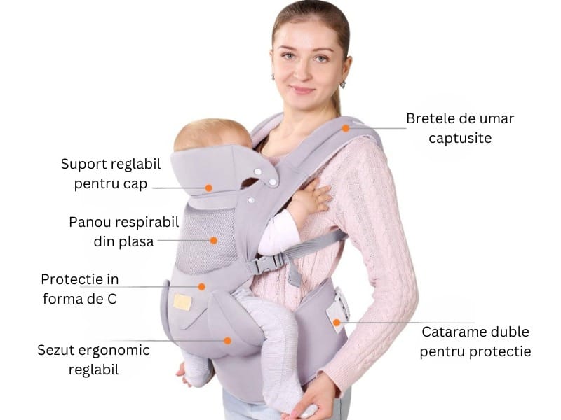 Marsupiu ergonomic pentru bebeluși, cu suport reglabil pentru cap și suport lombar, poziții spate sau rucsac, gri deschis.