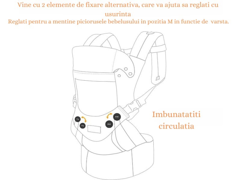 Marsupiu ergonomic pentru bebeluși, cu suport reglabil pentru cap și suport lombar, poziții spate sau rucsac, gri deschis.
