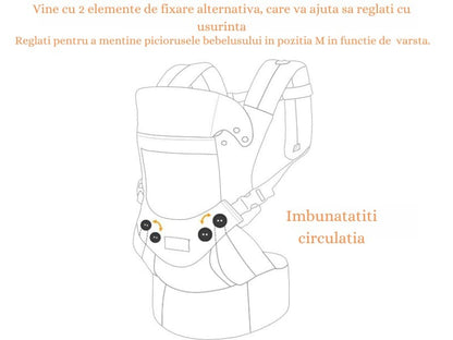 Marsupiu ergonomic pentru bebeluși, cu suport reglabil pentru cap și suport lombar, poziții spate sau rucsac, gri deschis.