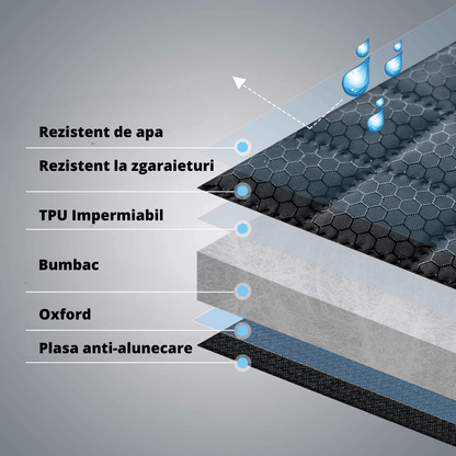Husă Auto Universală pentru Protecție și Transport Animale, Impermeabilă, Anti-Alunecare, 143 cm, Neagră