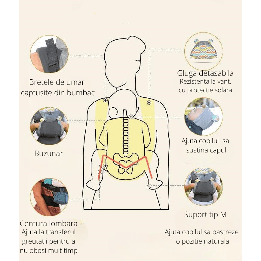 Marsupiu ergonomic cu glugă detașabilă, buzunar de depozitare și suport lombar, poziții spate sau rucsac, pentru nou-născuți și copii mici, gri.