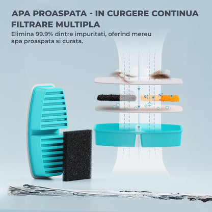 Set 6 Filtre de Rezerva + 6 Filtre de Burete pentru Dispenser de Apa Elindor, Tip Adapator Fantana pentru Pisici si Caini, Purificare, Carbon Activ, Rasina de Ioni, Elimina Eficient Impuritatile si Firele de Par, Cyan