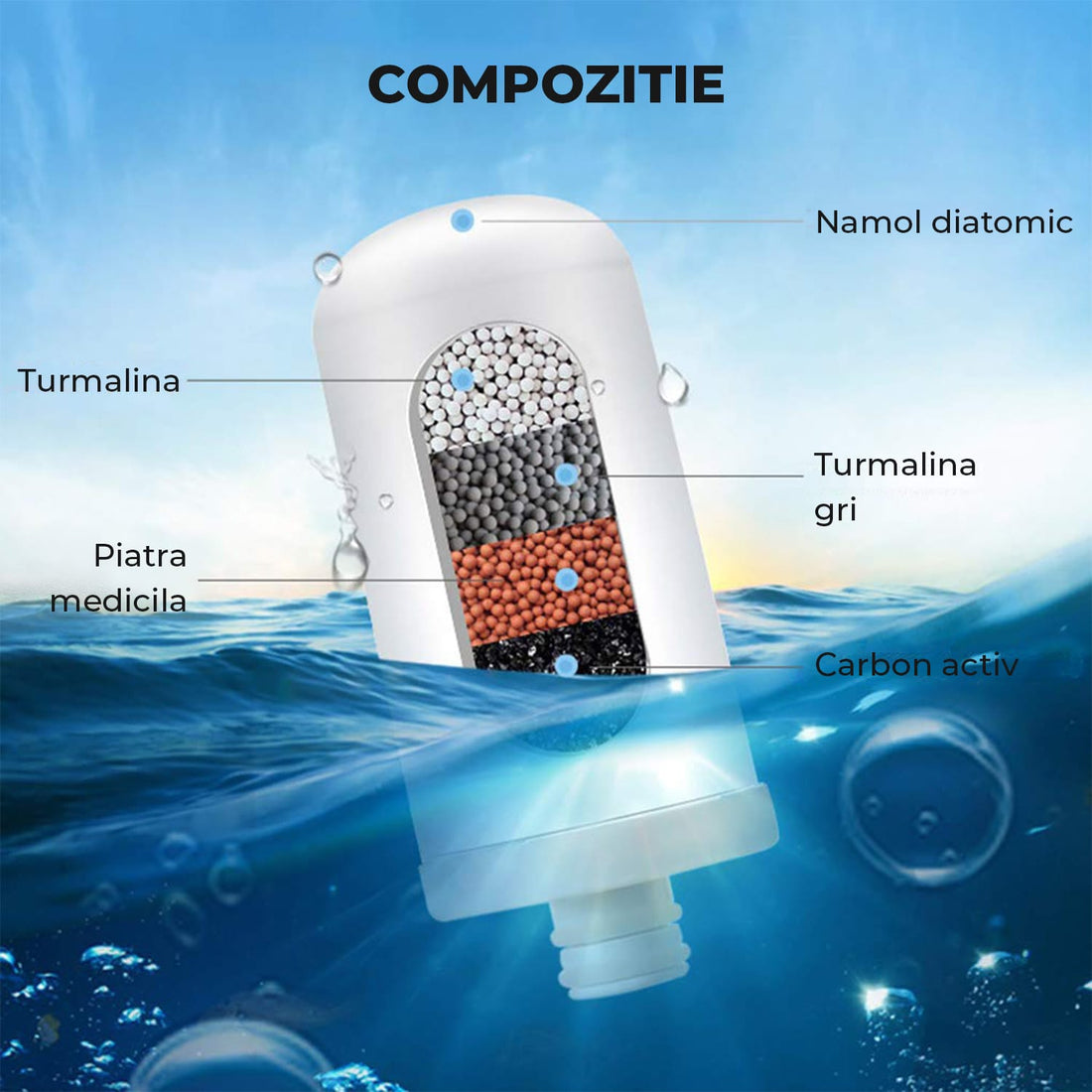 Filtru Ceramic Elindor® pentru Filtru de Apă Potabilă Robinet, Carbon Activ, Alb