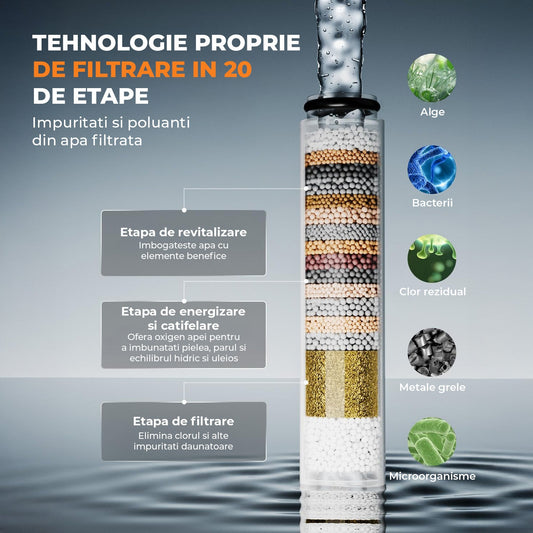 Cap de Dus cu Filtru Elindor®, Sistem Filtrare Apa Potabila, Protectie Anticalcar, Jeturi Personalizabile, Instalare Universala, Ideal Pentru Igiena Zilnica, Compatibil Piele Sensibila si Par Fragil, Argintiu