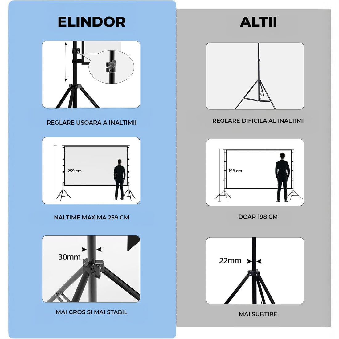 Ecran Proiector Elindor®, 150 Inch, Portabil, 16:9 HD 4K, Negru