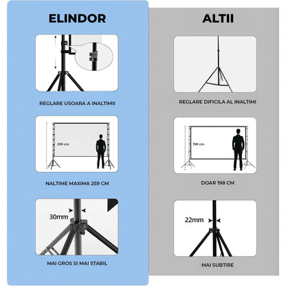 Ecran Proiector Elindor®, 150 Inch, Portabil, 16:9 HD 4K, Negru