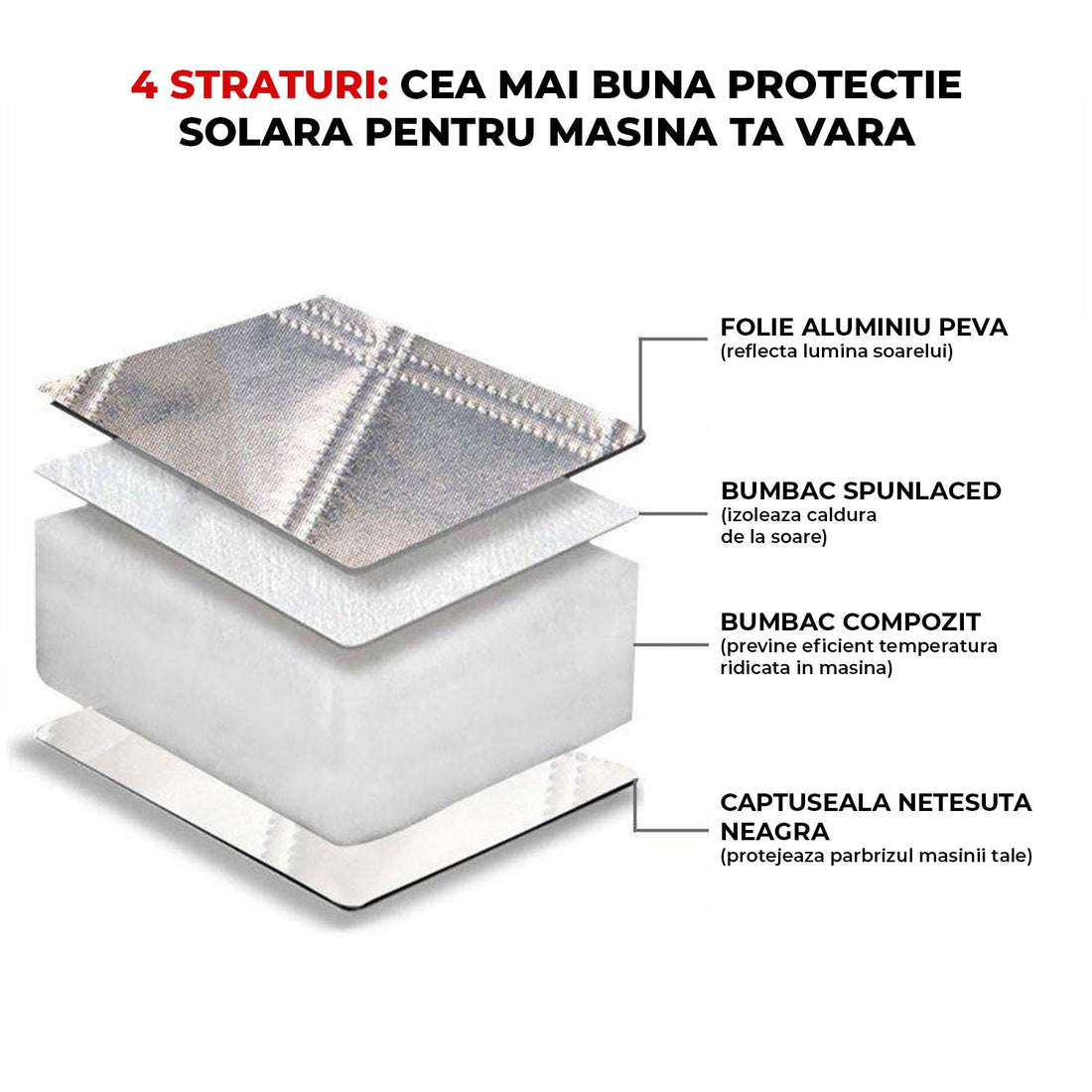 Parasolar Auto  pentru Parbriz Elindor® Material 4 Straturi, Protectie pentru Inghet, Zapada, Praf, Soare, 147 x 100 cm, Montare Usoara, Accesorii Masina, Argintiu