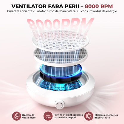 Aspirator Praf Unghii Elindor®, Colector Profesional Manichiura si Pedichiura, 8000 RPM, Aparat cu Ventilator Puternic si Filtru, 10x Viteza Reglabila, Design Compact si Portabil, 25.5x21x7 cm, Ideal pentru Salon sau Acasa, Alb