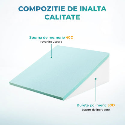 Perna Ortopedica Triunghiulara Elindor® pentru Pat, Perna din Spuma Densa, Suport Spate, Cap, Post-Operator, Anti-Reflux, Antisforait, Antirid, Husa Detasabila cu Fermoar, 61 x 61 x 25 cm, Alb / Gri