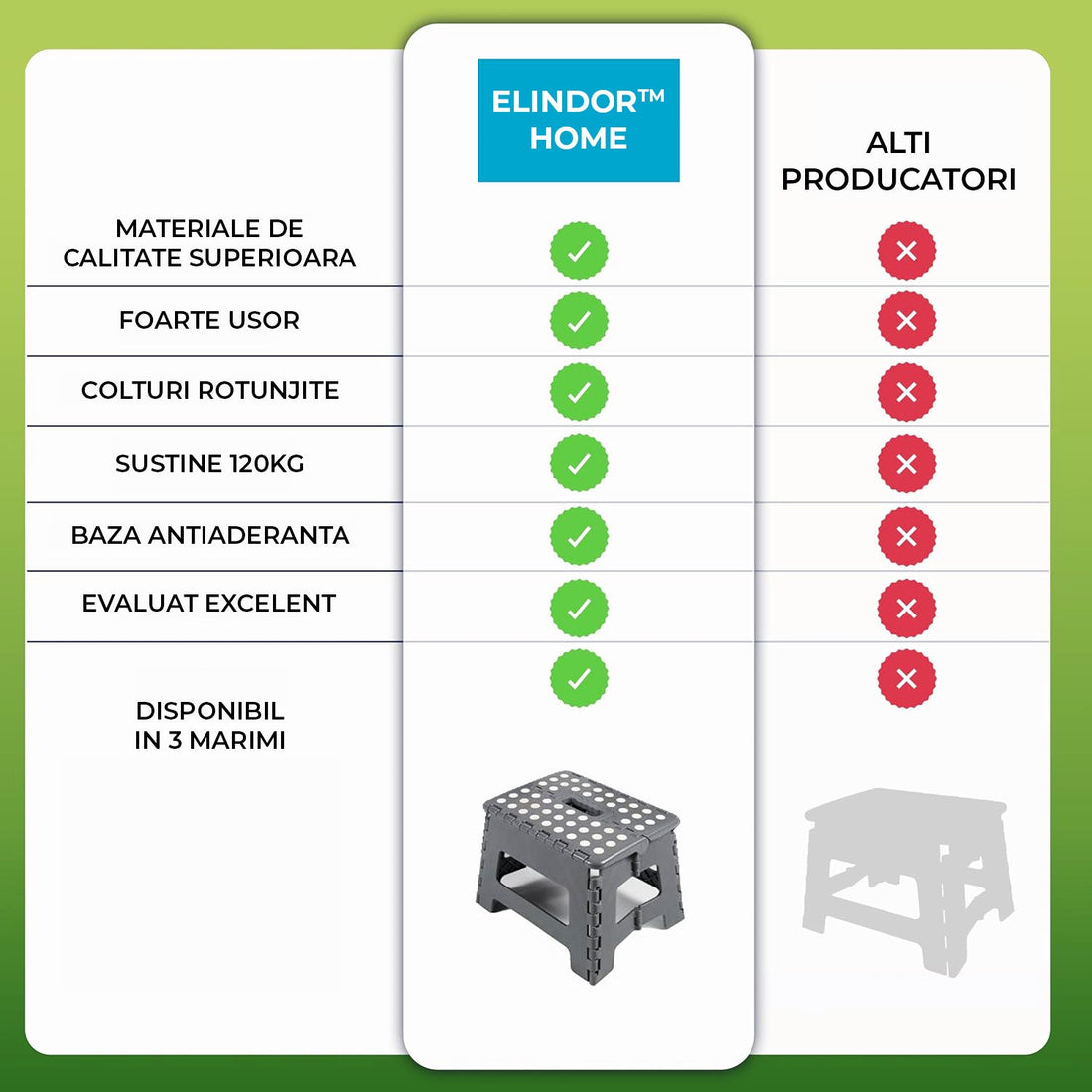 Scaun Pliabil Elindor® Ideal pentru Bucatarie, Baie, Birou, Living, Terasa, Uz Interior si Exterior, Taburet din ABS, Greutate Maxima Suportata 120 kg, Suprafata Antialunecare, 29 x 22 x 22 cm, Gri