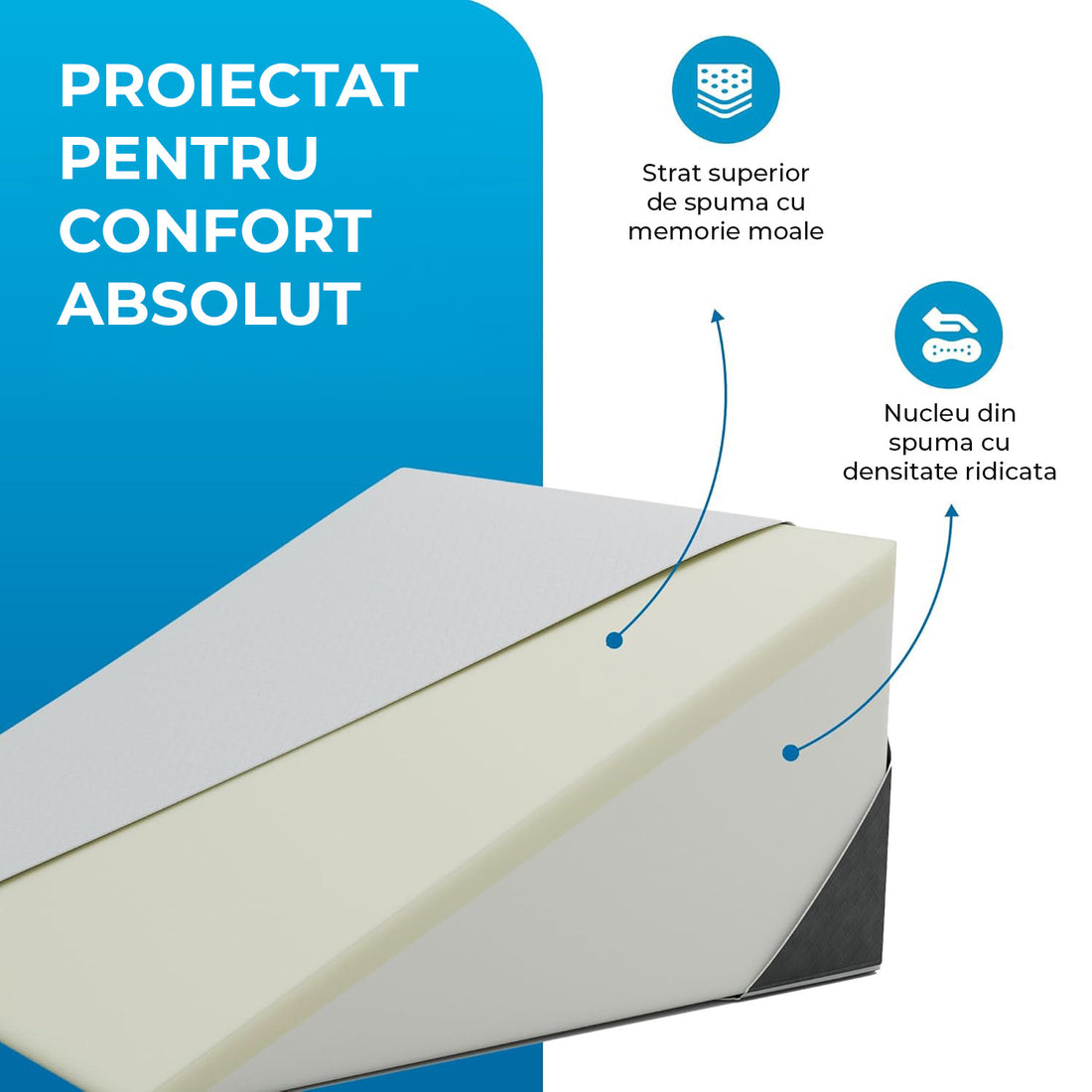 Perna Ortopedica Triunghiulara Elindor® pentru Pat, Perna din Spuma cu Memorie, Suport Spate, Cap, Post-Operator, Anti-Reflux, Antisforait, Antirid, Husa Detasabila cu Fermoar, 61 x 61 x 19 cm, Alb / Gri