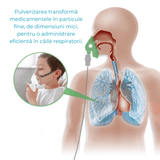 Aparat aerosoli inhalator Blue Owl, nebulizator cu compresor, 0.2ml/min, măști copii și adulți, accesorii incluse