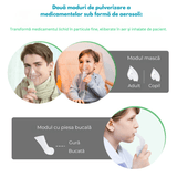 Aparat aerosoli inhalator, nebulizator cu compresor, 0.2ml/min, măști copii și adulți, alb