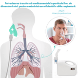 Aparat aerosoli inhalator, nebulizator cu compresor, 0.2ml/min, măști copii și adulți, alb
