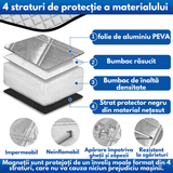 Parasolar Auto Elindor® pentru Parbriz si Oglinzi, Magnetic cu 3 Magneti, cu Banda Reflectorizanta, Material cu 4 Straturi, Universal, Folie pentru Protectie Soare, Antiinghet, Pliabil, Usor de Depozitat, Accesorii Masina Exterior, 193 x 125 cm, Argintiu