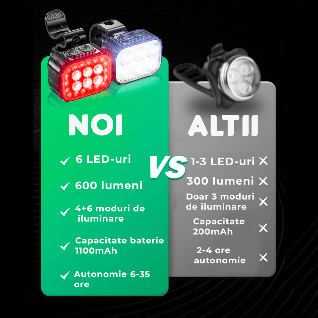 Set Lumini Bicicletă 6 LED-uri, Far Față/Spate, USB Reîncărcabil 1100mAh, 4 Moduri, IPX65, Alb/Roșu