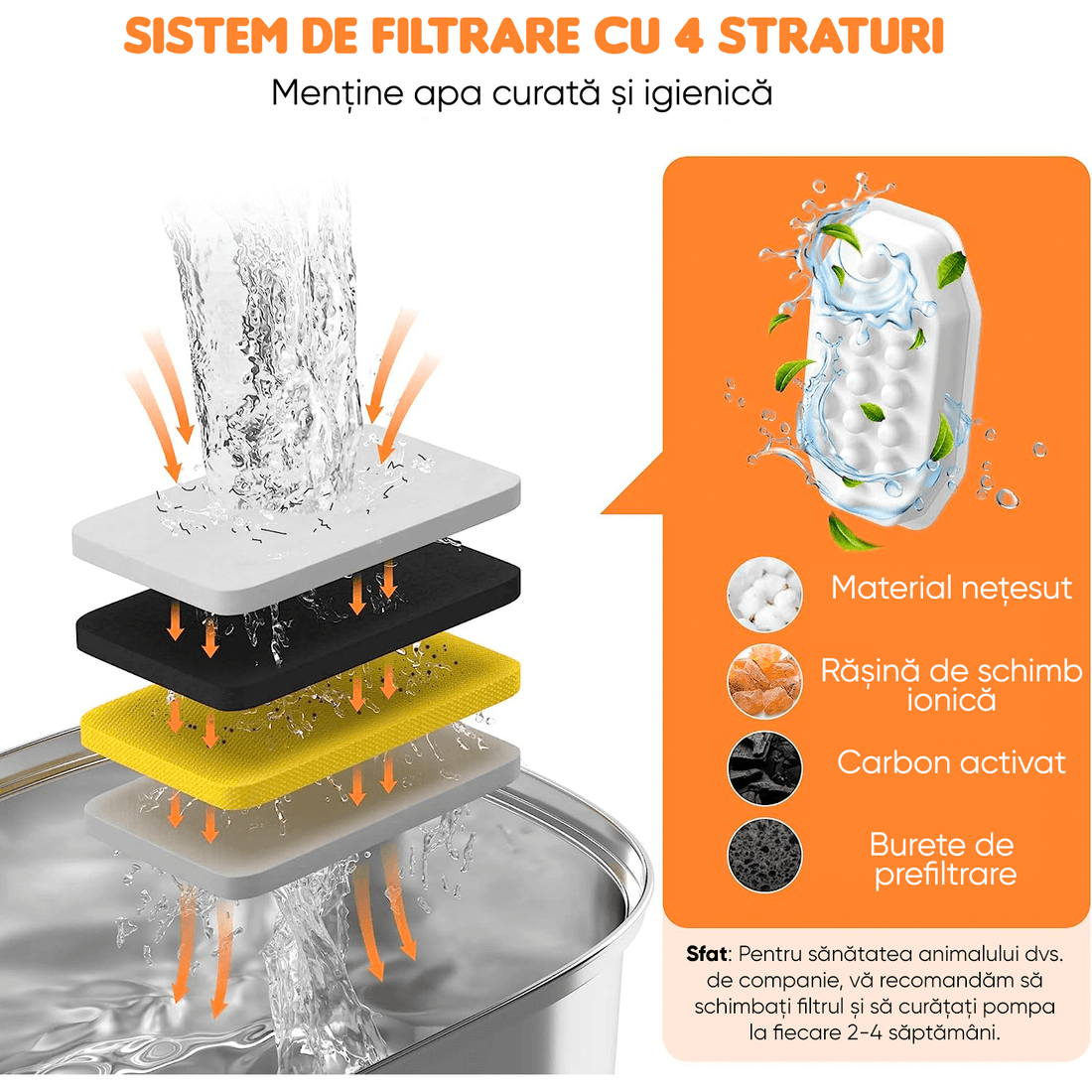 Dispenser Apă Automat cu Filtrare Activă, 3.2L, Oțel Inoxidabil, Circulație Dublă, Argintiu