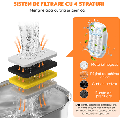 Dispenser Apă Automat cu Filtrare Activă, 3.2L, Oțel Inoxidabil, Circulație Dublă, Argintiu