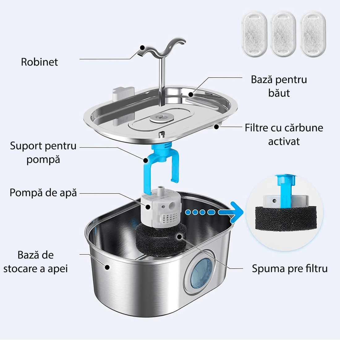 Dispenser Apă Automat pentru Pisici și Câini, Oțel Inoxidabil, 3.2L, Filtrare Activă, Circulație Dublă, Fereastră Nivel Apă, Argintiu