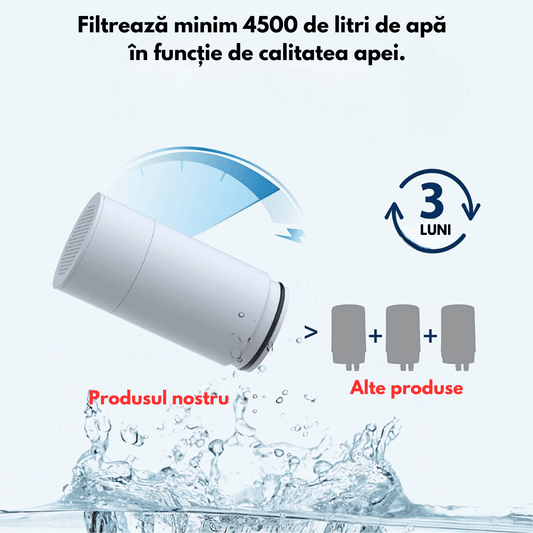 Cartus de Rezerva Filtru Apa Potabila Elindor® pentru Robinet cu 4 Etape de Filtrare, Filtru UF 0.02µm, 4500 l, Tip Aquaphor, Filtru Chiuveta Dedurizator, Elimina Impuritatile, Metalele Grele si Clorul, Trateaza Apa, Purificator Apa cu Carbune Activ, Alb
