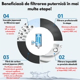 Rezervă Cartuș Filtru Apă Elindor®, UF 0.01µm, Carbune Activ, Elimină Impuritățile și Metale Grele, Alb