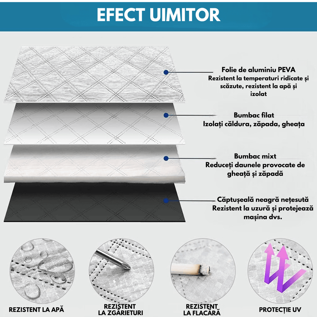 Parasolar pentru Parbriz, 3 Magneți, Anti-Igheț, Material cu 4 Straturi, Universal, 183 x 116 cm