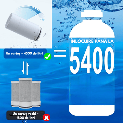 Rezervă Cartuș Filtru Apă Elindor®, UF 0.01µm, Carbune Activ, Elimină Impuritățile și Metale Grele, Alb