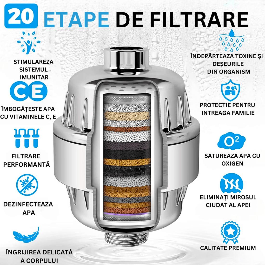 Cap de Duș Tip Ploaie cu Filtru 20 Etape, 90 Duze Silicon, Dedurizator Apă, Presiune Înaltă, Filtru Rezervă, Argintiu