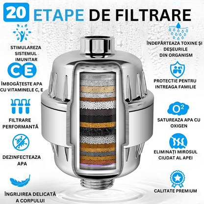 Cap de Duș Tip Ploaie cu Filtru 20 Etape, 90 Duze Silicon, Dedurizator Apă, Presiune Înaltă, Filtru Rezervă, Argintiu