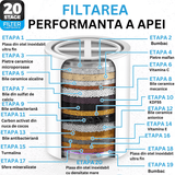 Cap de Duș Tip Ploaie cu Filtru 20 Etape, 90 Duze Silicon, Dedurizator Apă, Presiune Înaltă, Filtru Rezervă, Argintiu