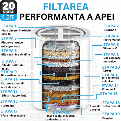 Cap de Duș Tip Ploaie cu Filtru 20 Etape, 90 Duze Silicon, Dedurizator Apă, Presiune Înaltă, Filtru Rezervă, Argintiu