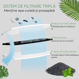 Set 8 Filtre Rezervă pentru Dispenser Apă Elindor Inox, Carbon Activ, Bumbac și Bureți Prefiltranti
