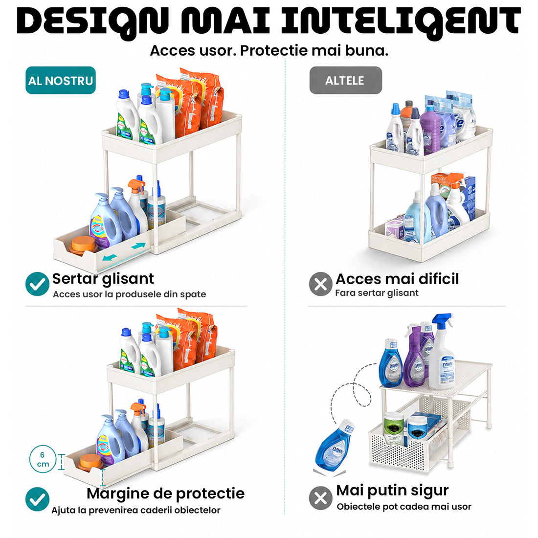 Organizator Multifunctional Elindor® pe 2 Niveluri, Sertar Glisant Organizare, pe Blat sau in Dulap sub Chiuveta, 16 Carlige, pentru Bucatarie, Baie, Camara, Bar, Raft cu Sertare Depozitare Legume, Detergenti, Parfumuri, 39.5x21.6x39 cm, Alb