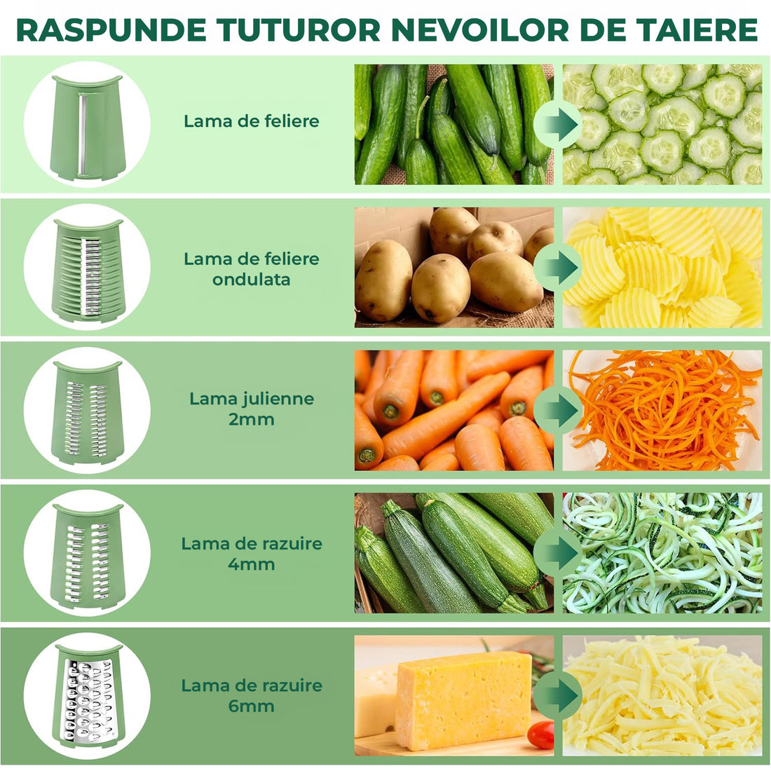 Razatoare Rotativa 5 in 1 Elindor® cu Maner, Lame din Otel Inoxidabil, Tocator Legume, Razatoare Branza, Nuci, Morcovi, Varza, Ustensila de Bucatarie, Design Compact, Multifunctional, Verde