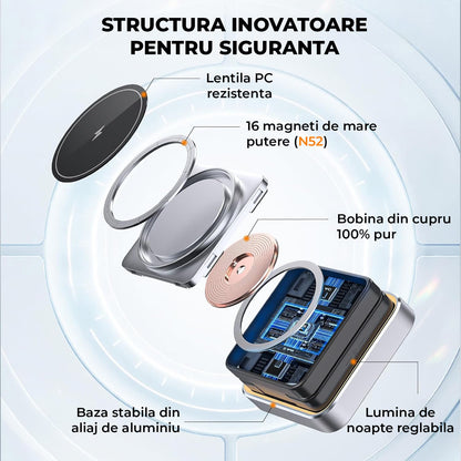 Incarcator Wireless 3 in 1 MagSafe Elindor®, Pliabil, Fast Charging 15W, Suport Magnetic pentru iPhone si Apple Watch