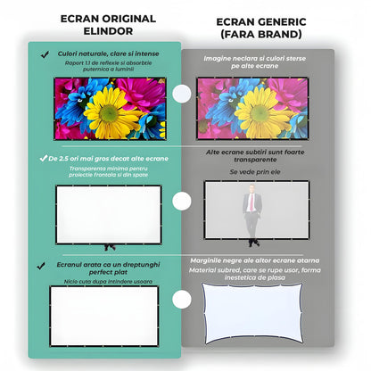 Ecran Proiector Elindor® Portabil, 120 Inch, Panza Proiectie 4K, Pliabil, Montaj Rapid Interior si Exterior, pe Perete, Ideal pentru Videoproiector, Cinema Acasa, Prezentari si Evenimente, Negru