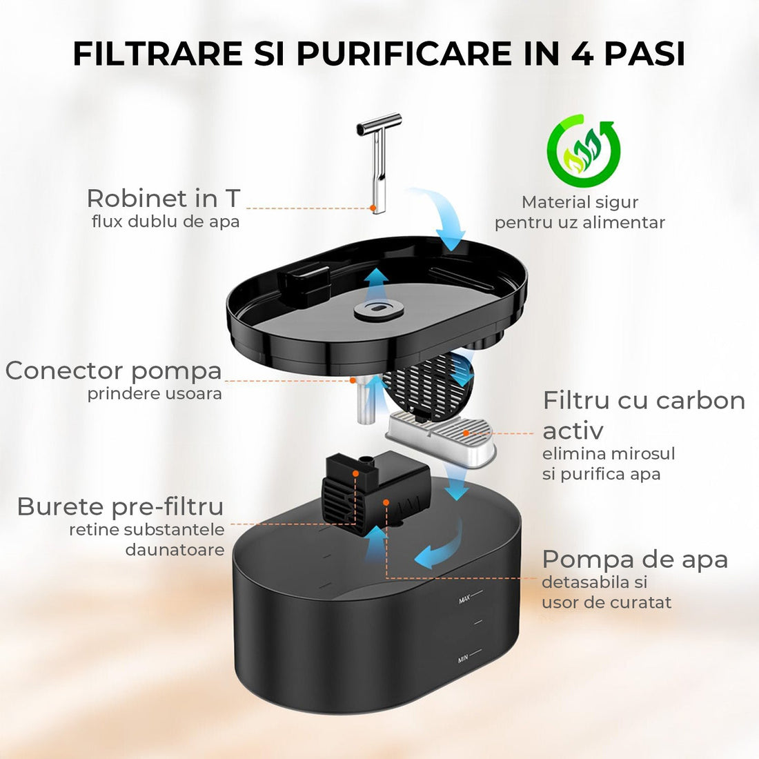 Fantana de Apa pentru Pisici Elindor® Cu Filtru Carbon Activ Si Pompa Silentioasa, Capacitate 2.2L, Design Modern cu Led, Usor De Curatat, Jet Reglabil, Negru