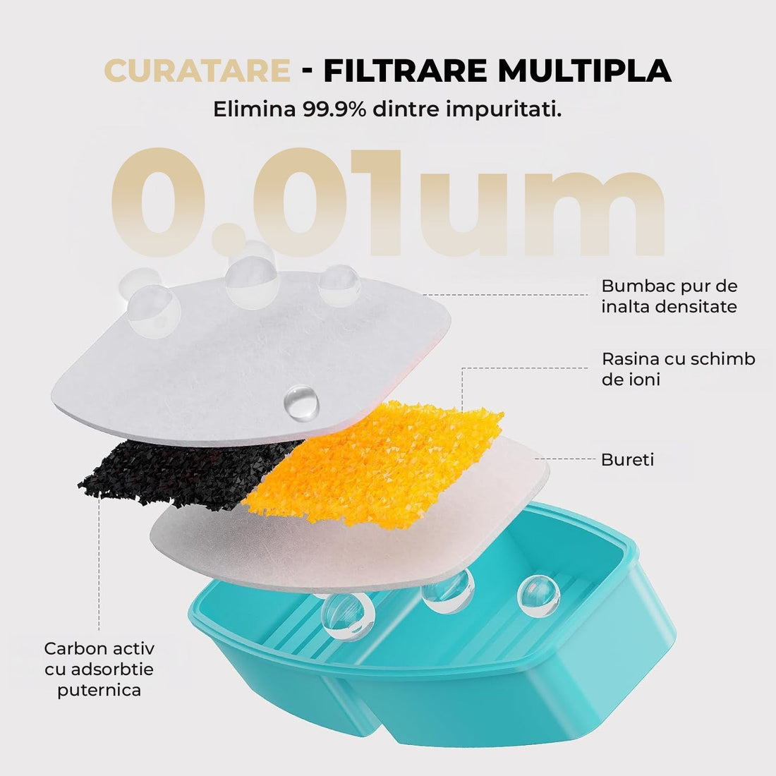 Set 6 Filtre de Rezerva + 6 Filtre de Burete pentru Dispenser de Apa Elindor, Tip Adapator Fantana pentru Pisici si Caini, Purificare, Carbon Activ, Rasina de Ioni, Elimina Eficient Impuritatile si Firele de Par, Cyan