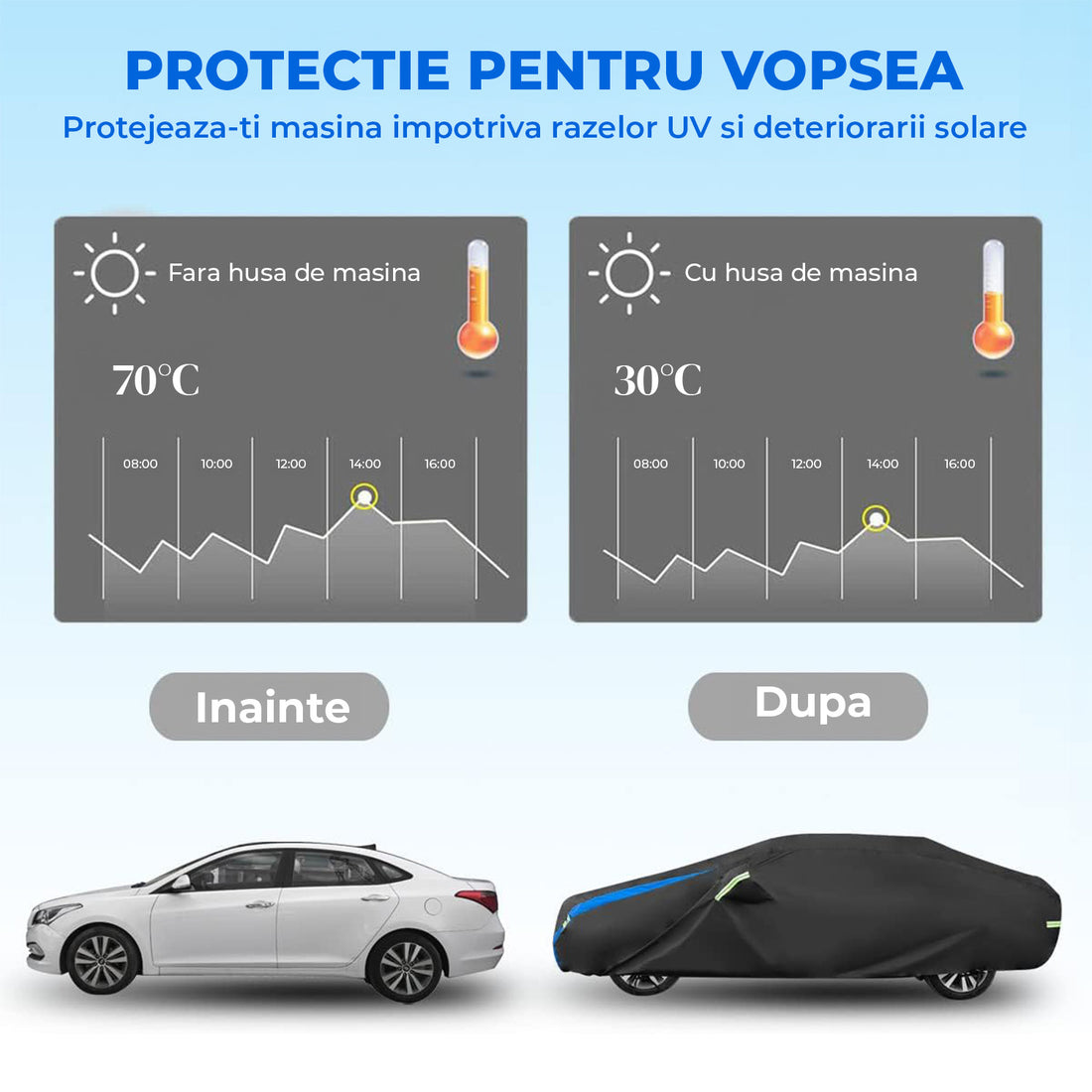 Prelata Auto Premium Elindor® Impermeabila, Protectie UV, Antisoare, Praf, Ploaie si Zapada, Toate Anotimpurile, Husa Exterior, Huse Protectie Completa, Universala, Accesorii Masina, Marime Sedan XXXL, 530 × 200 × 150 cm, Negru