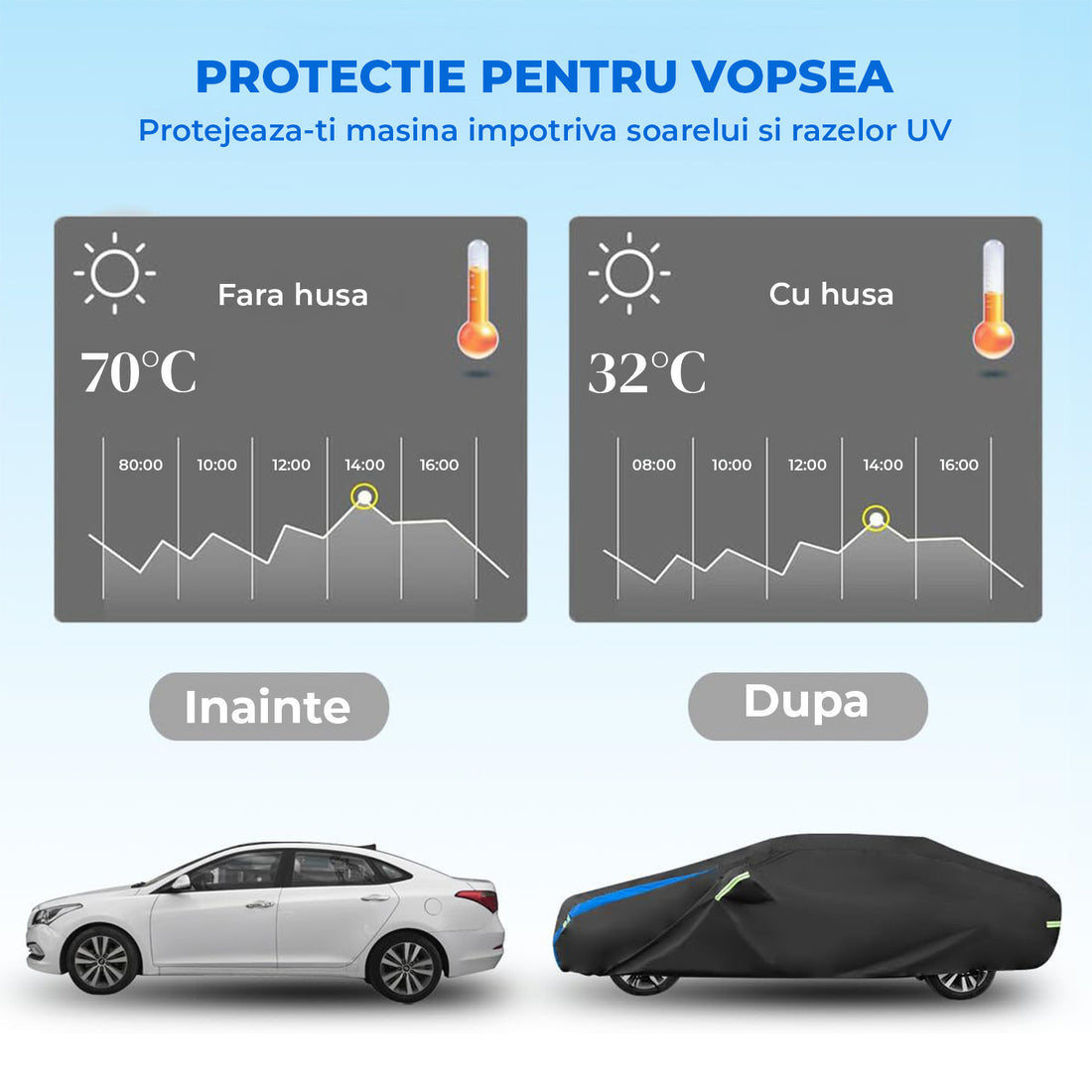 Prelata Auto Premium Elindor® Impermeabila, Protectie UV, Antisoare, Praf, Ploaie si Zapada, Toate Anotimpurile, Husa Exterior, Huse Protectie Completa, Universala, Accesorii Masina, Marime Hatchback, 350 × 170 × 150 cm, Gri