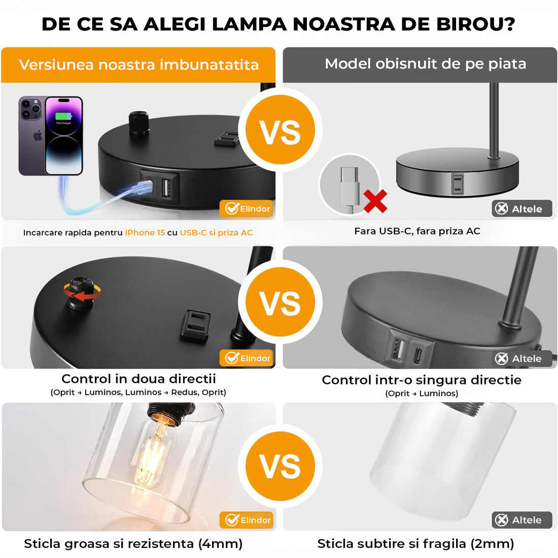 Set 2 Veioze de Noptiera Elindor® Veioza Aurie cu Intrerupator Rotativ de Reglare a Intensitatii, Lampa cu Baza Metalica si Abajur din Sticla, Lampa pentru Camera de Zi, pentru Dormitor, Sufragerie, Birou, 2 Porturi USB, Antialunecare, 20 x 15 x 41 cm