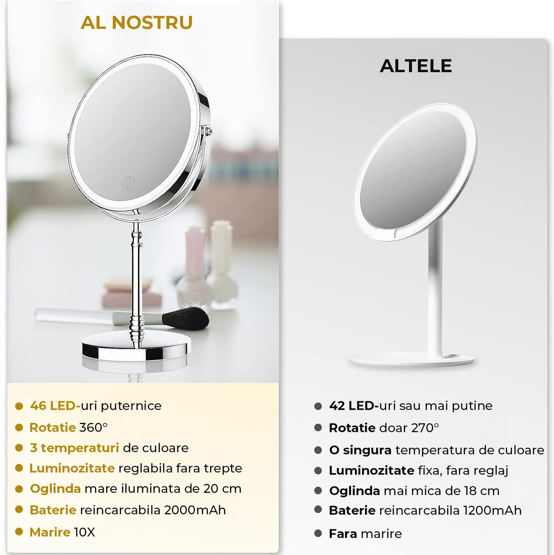 Oglinda Cosmetica Elindor® LED, Marire 10X, 3 Culori de Lumina, Baterie 2000mAh, Diametru 20 cm, Argintiu