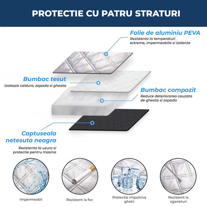 Parasolar Auto Elindor® pentru Parbriz, Magnetic cu 3 Magneti, Material cu 4 Straturi, Universal, Folie pentru Protectie Soare, Anti-inghet, Pliabil, Usor de Depozitat, Accesorii Masina Exterior, 147 x 120 cm, Argintiu