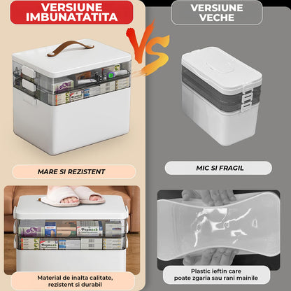 Cutie pentru Medicamente Elindor® cu 3 Compartimente, Cutii Depozitare, cu Capac si Maner Transport, pentru Sertar, Dulap Baie, Dormitor, pentru Pastile, Unguente si Accesorii Medicale25.5 × 22 × 34 cm, Alb
