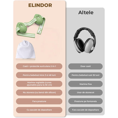 Casti Antifonice Elindor® pentru Bebelusi, Varsta intre 3 si 18 luni, cu Pernute Moi pentru Urechi, Benzi Anti-alunecare din Silicon, Prindere cu Arici, 3 Dimensiuni Reglabile, Reducere a Zgomotului cu 25 dB, Accesorii Bebe, Verde