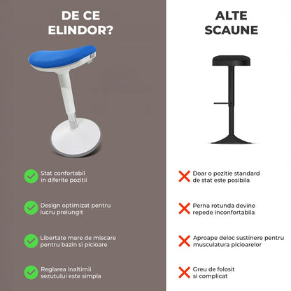 Scaun Ergonomic Elindor® cu Rotatie Libera, fara Spatar si Manere, Design Compact, Tapitat cu Burete Moale, cu Picior Metalic, Potrivite pentru Bucatarie, Birou, Medici, Inaltime Ajustabila 48-63 cm, Albastru