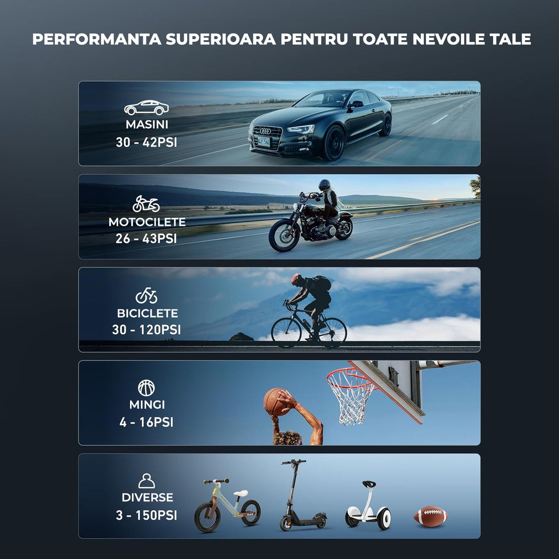 Compresor Auto Digital Elindor®,Portabil, 4000mAh, Negru