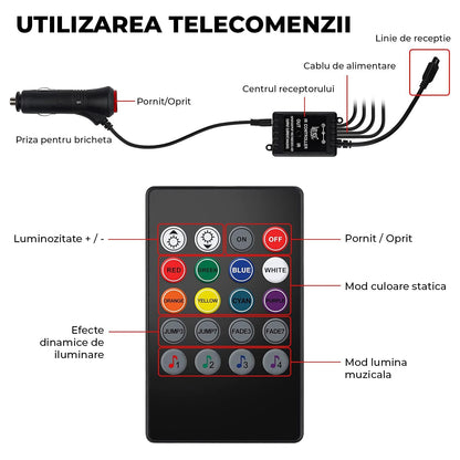 Lumini Interioare Auto Elindor®, 4 Benzi LED, Control Wireless, 8 Culori RGB