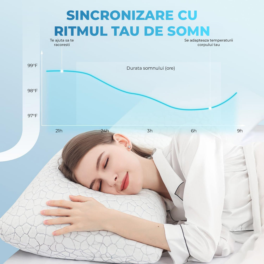 Pernă din spumă cu memorie și particule de gel, pentru o răcire eficientă pe timpul nopții.