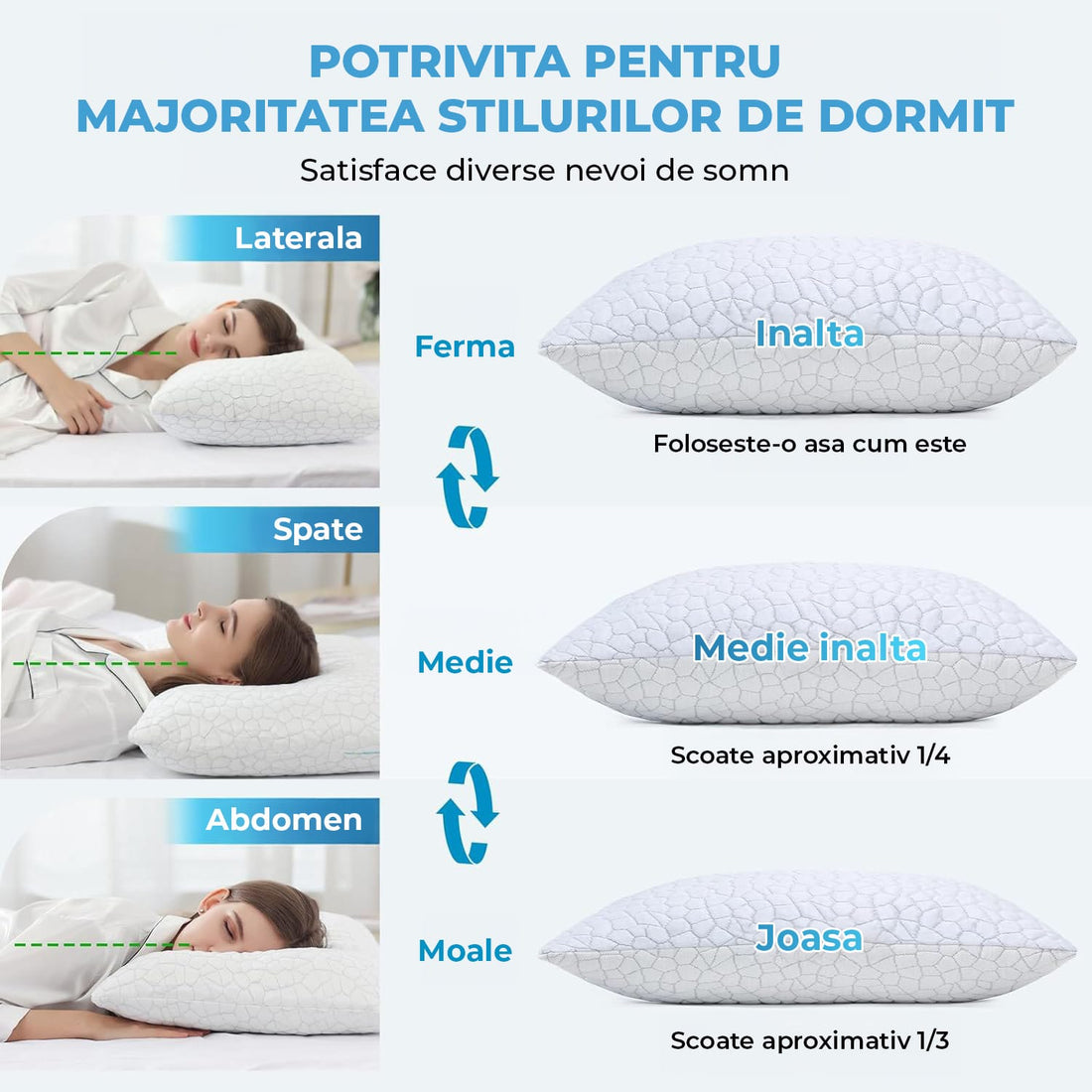 Pernă ajustabilă cu înălțimi variabile pentru poziții de dormit personalizate.